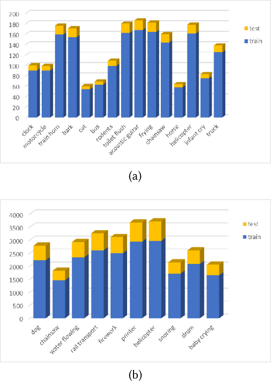 Figure 3 for Variational Autoencoder with CCA for Audio-Visual Cross-Modal Retrieval