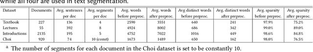 Figure 2 for BATS: A Spectral Biclustering Approach to Single Document Topic Modeling and Segmentation
