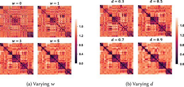 Figure 3 for BATS: A Spectral Biclustering Approach to Single Document Topic Modeling and Segmentation
