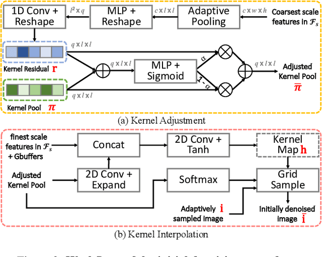 Figure 3 for Two-Stage Monte Carlo Denoising with Adaptive Sampling and Kernel Pool