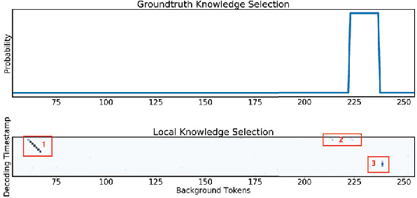 Figure 1 for Thinking Globally, Acting Locally: Distantly Supervised Global-to-Local Knowledge Selection for Background Based Conversation