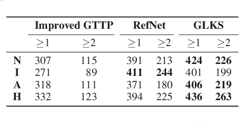 Figure 4 for Thinking Globally, Acting Locally: Distantly Supervised Global-to-Local Knowledge Selection for Background Based Conversation