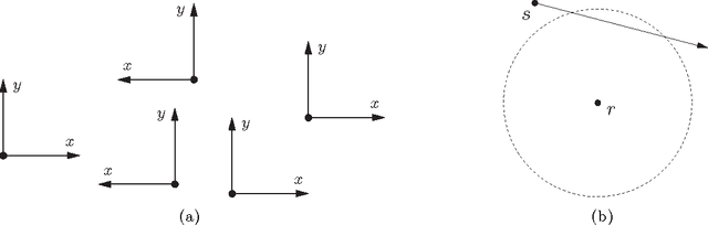 Figure 1 for Getting Close Without Touching: Near-Gathering for Autonomous Mobile Robots