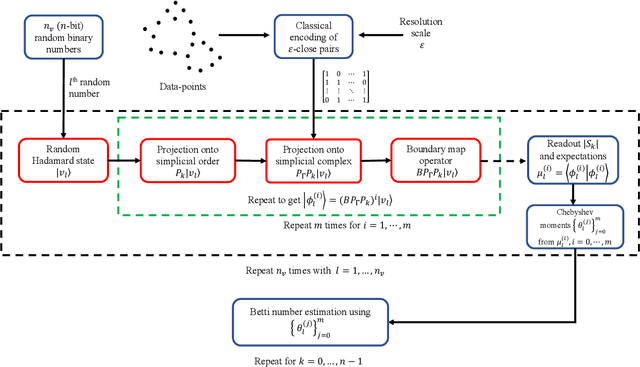 Figure 4 for Towards Quantum Advantage on Noisy Quantum Computers