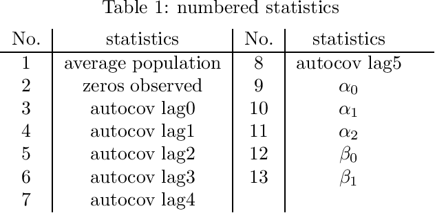 Figure 2 for An approximate {KLD} based experimental design for models with intractable likelihoods