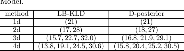Figure 4 for An approximate {KLD} based experimental design for models with intractable likelihoods