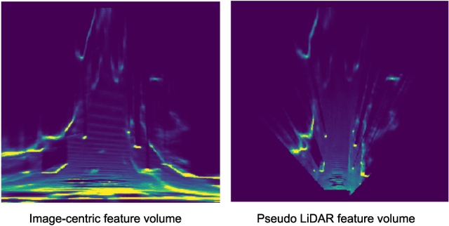 Figure 3 for PLUME: Efficient 3D Object Detection from Stereo Images