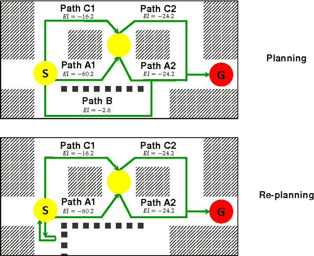 Figure 1 for The detour problem in a stochastic environment: Tolman revisited
