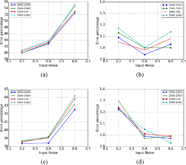Figure 4 for Dropout as data augmentation