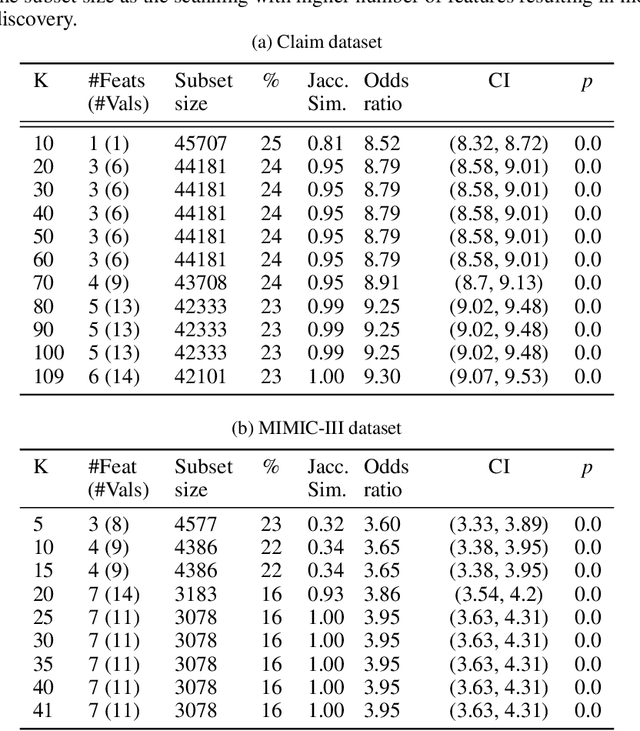 Figure 4 for Model-free feature selection to facilitate automatic discovery of divergent subgroups in tabular data