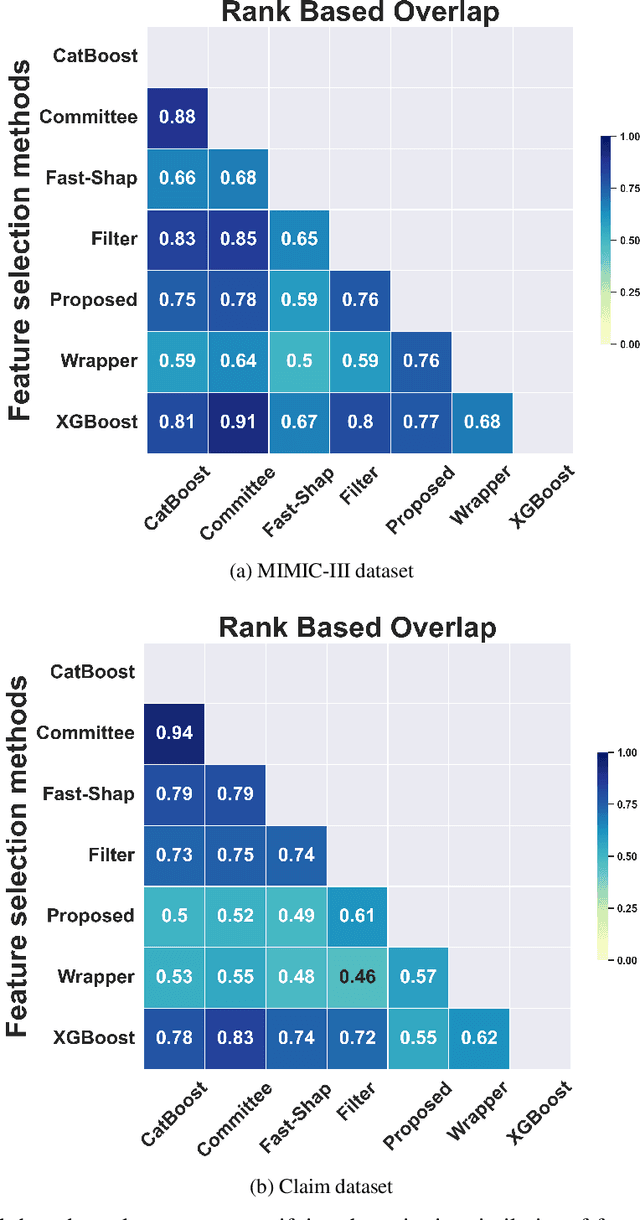 Figure 3 for Model-free feature selection to facilitate automatic discovery of divergent subgroups in tabular data