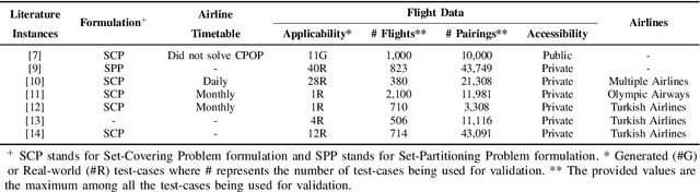 Figure 4 for Real-World Airline Crew Pairing Optimization: Customized Genetic Algorithm versus Column Generation Method