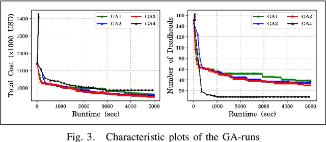 Figure 3 for Real-World Airline Crew Pairing Optimization: Customized Genetic Algorithm versus Column Generation Method