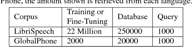 Figure 2 for Language Transfer of Audio Word2Vec: Learning Audio Segment Representations without Target Language Data