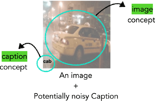 Figure 1 for Human-Centered Concept Explanations for Neural Networks