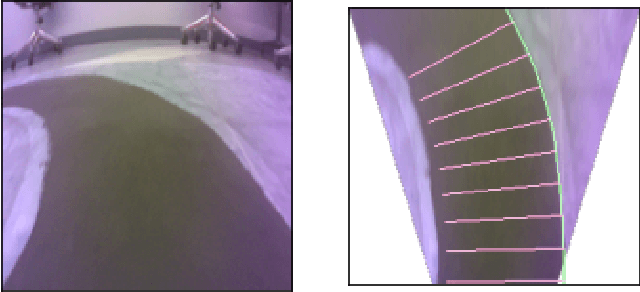 Figure 2 for Safe Trajectory Planning Using Reinforcement Learning for Self Driving