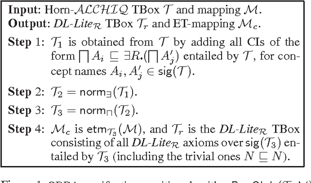 Figure 1 for Beyond OWL 2 QL in OBDA: Rewritings and Approximations (Extended Version)