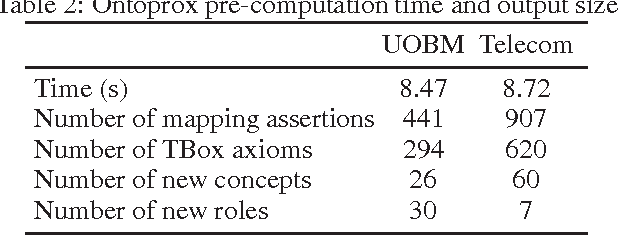 Figure 3 for Beyond OWL 2 QL in OBDA: Rewritings and Approximations (Extended Version)