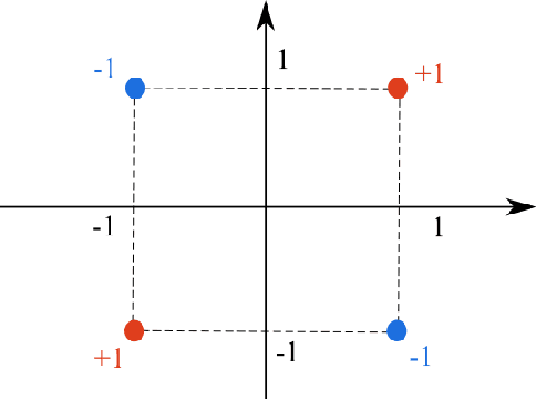 Figure 3 for Common Product Neurons