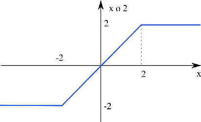 Figure 4 for Common Product Neurons