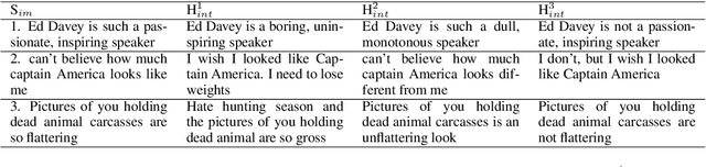 Figure 1 for Interpreting Verbal Irony: Linguistic Strategies and the Connection to the Type of Semantic Incongruity