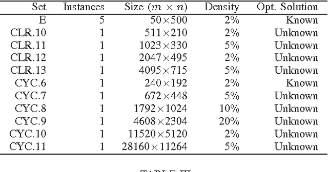 Figure 2 for Chemical Reaction Optimization for the Set Covering Problem