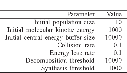 Figure 3 for Chemical Reaction Optimization for the Set Covering Problem