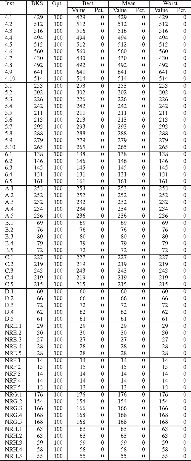 Figure 4 for Chemical Reaction Optimization for the Set Covering Problem