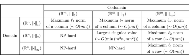 Figure 2 for Accelerated nonlinear primal-dual hybrid gradient algorithms with applications to machine learning
