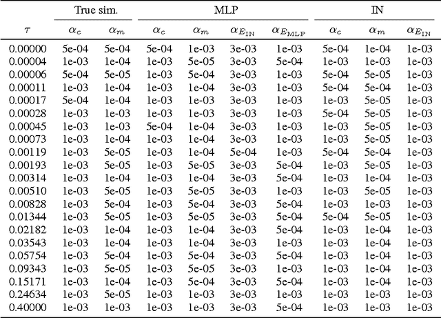 Figure 4 for Metacontrol for Adaptive Imagination-Based Optimization