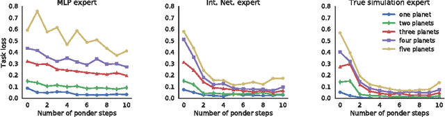 Figure 3 for Metacontrol for Adaptive Imagination-Based Optimization