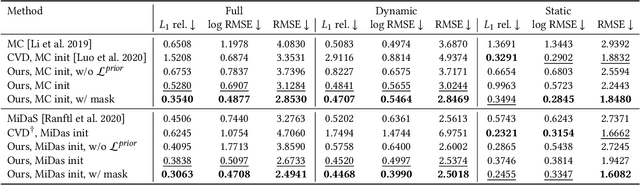 Figure 2 for Consistent Depth of Moving Objects in Video