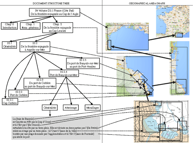 Figure 2 for INAUT, a Controlled Language for the French Coast Pilot Books Instructions nautiques