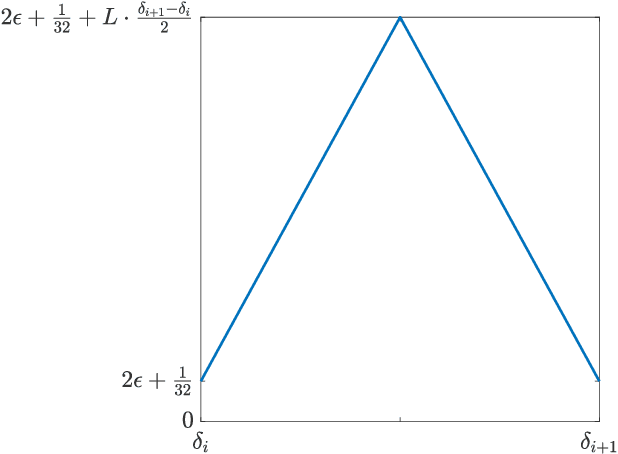 Figure 3 for Oracle Complexity in Nonsmooth Nonconvex Optimization