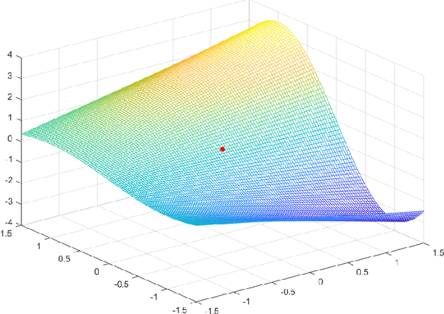 Figure 4 for Oracle Complexity in Nonsmooth Nonconvex Optimization