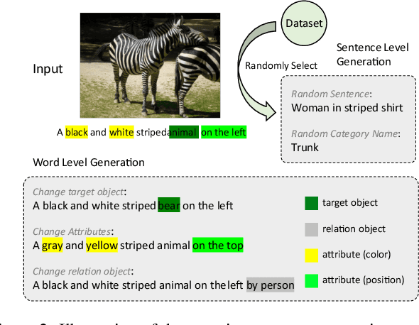 Figure 2 for Towards Robust Referring Image Segmentation