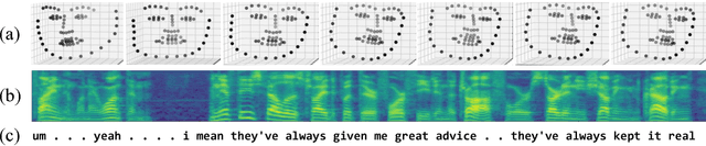 Figure 1 for Measuring Depression Symptom Severity from Spoken Language and 3D Facial Expressions