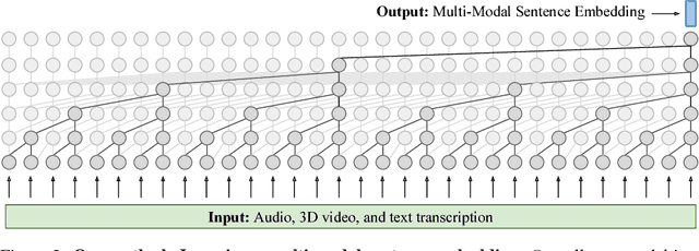 Figure 3 for Measuring Depression Symptom Severity from Spoken Language and 3D Facial Expressions