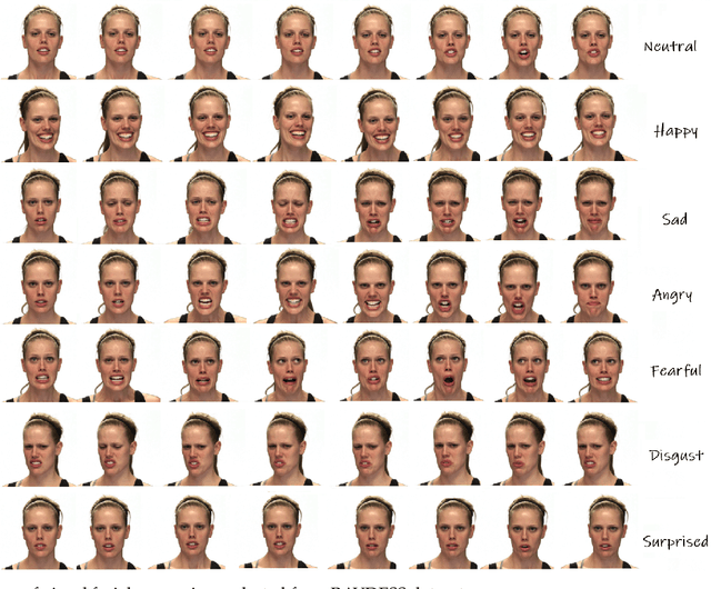 Figure 3 for Multi-modal Residual Perceptron Network for Audio-Video Emotion Recognition