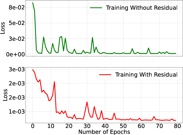 Figure 3 for Tchebichef Transform Domain-based Deep Learning Architecture for Image Super-resolution
