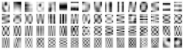 Figure 4 for Tchebichef Transform Domain-based Deep Learning Architecture for Image Super-resolution