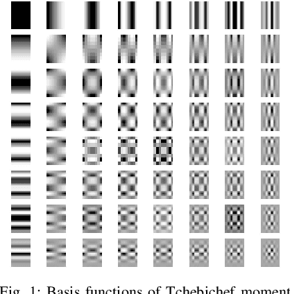 Figure 1 for Tchebichef Transform Domain-based Deep Learning Architecture for Image Super-resolution