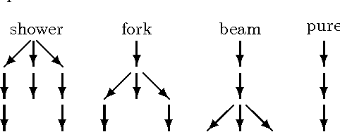 Figure 4 for Logic program specialisation through partial deduction: Control issues