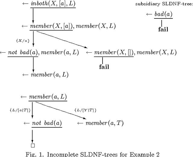Figure 1 for Logic program specialisation through partial deduction: Control issues