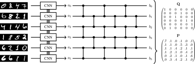 Figure 1 for Monotonic Differentiable Sorting Networks