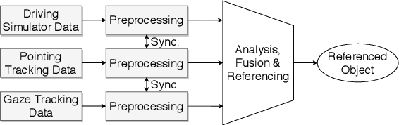 Figure 3 for Studying Person-Specific Pointing and Gaze Behavior for Multimodal Referencing of Outside Objects from a Moving Vehicle