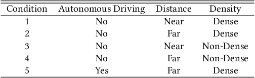 Figure 2 for Studying Person-Specific Pointing and Gaze Behavior for Multimodal Referencing of Outside Objects from a Moving Vehicle