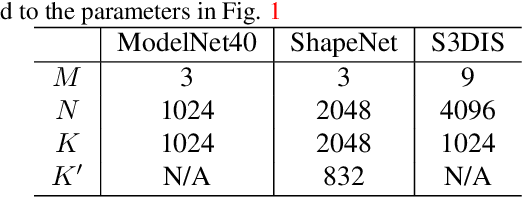 Figure 2 for Rethinking PointNet Embedding for Faster and Compact Model