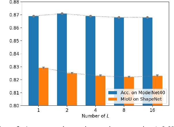 Figure 3 for Rethinking PointNet Embedding for Faster and Compact Model