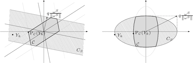 Figure 1 for Statistical Multiresolution Dantzig Estimation in Imaging: Fundamental Concepts and Algorithmic Framework